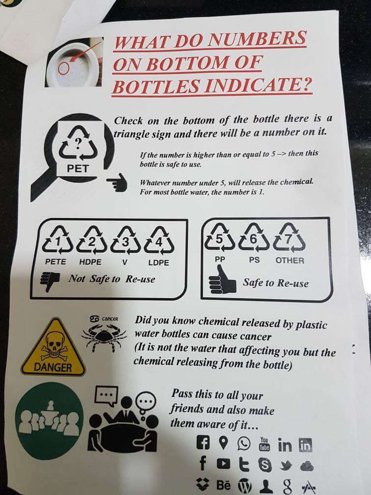 [SPAM] What Do Numbers on Bottom Of Bottles Indicate Check4Spam