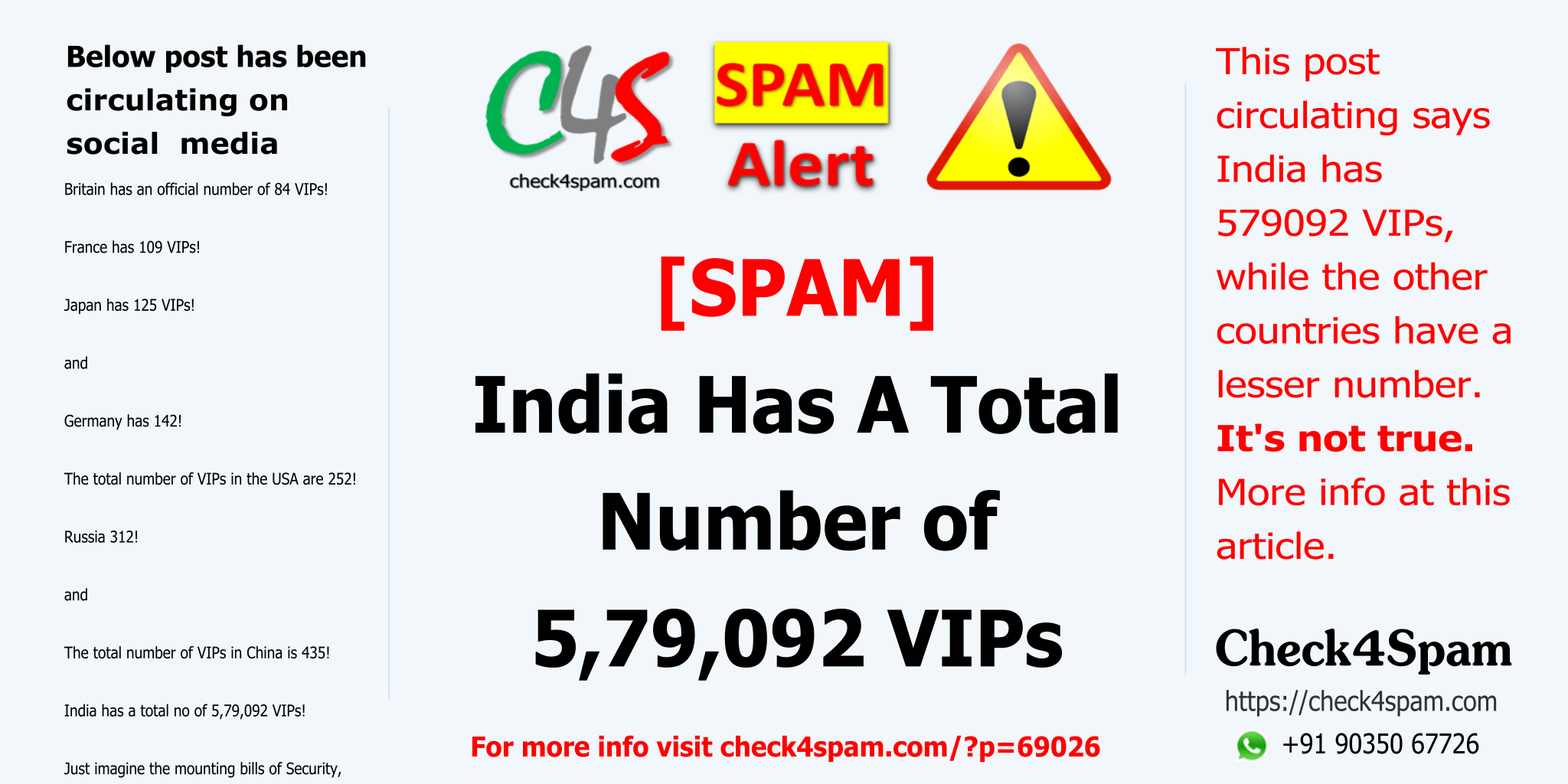 India 579092 VIPs - SPAM